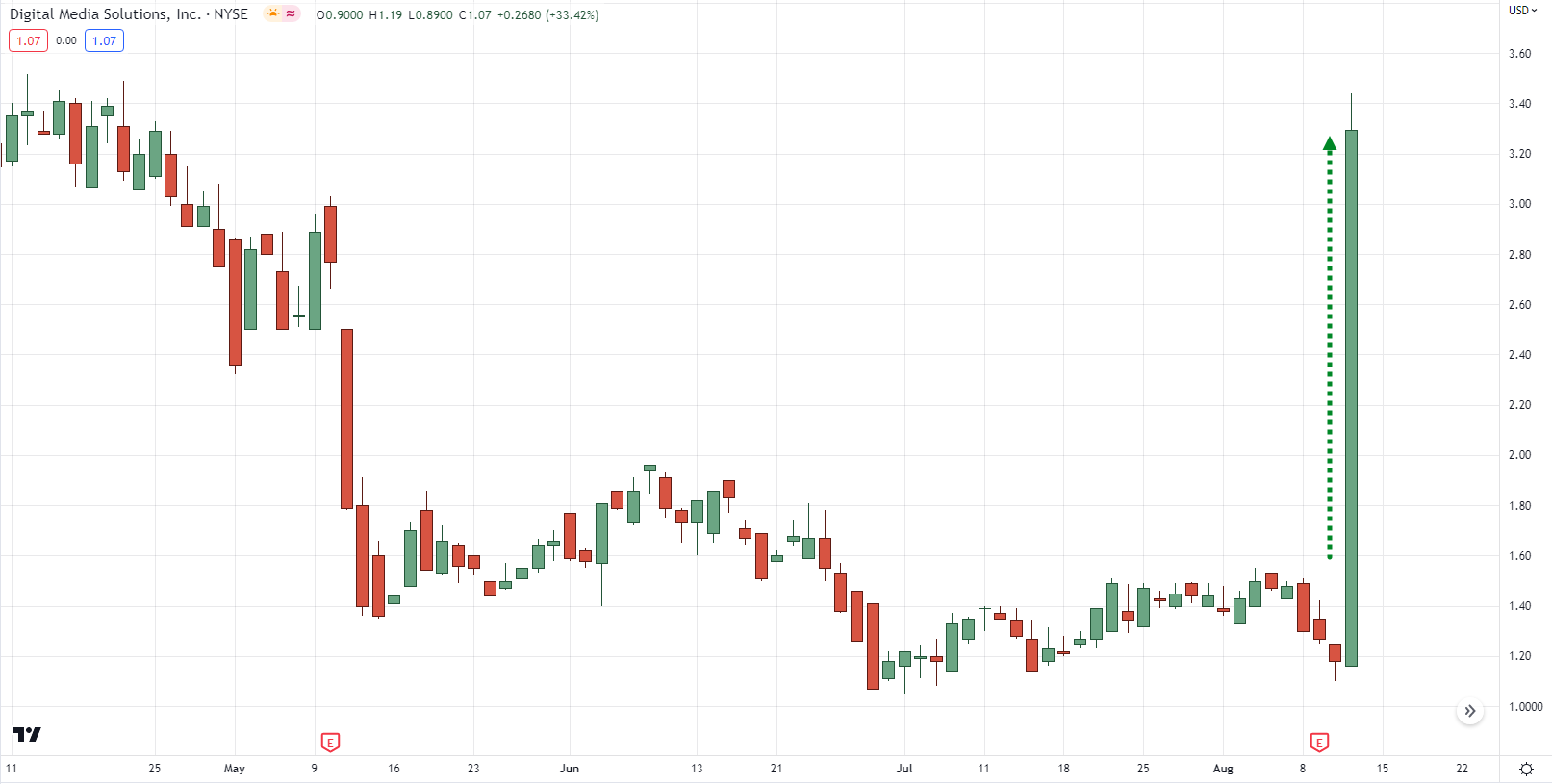 Поведение параболических бумаг