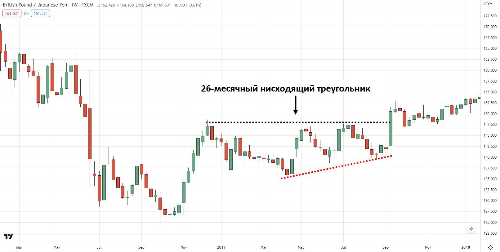 паттерн «треугольник»