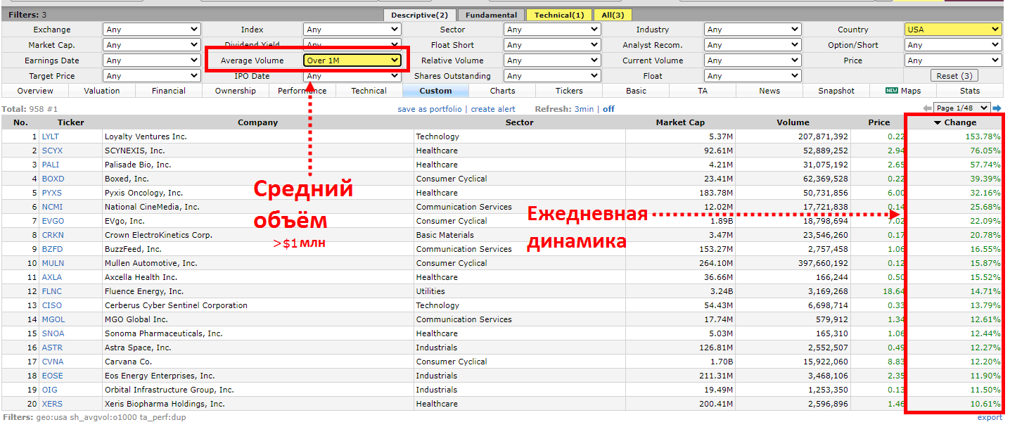 Торгуемые объемы