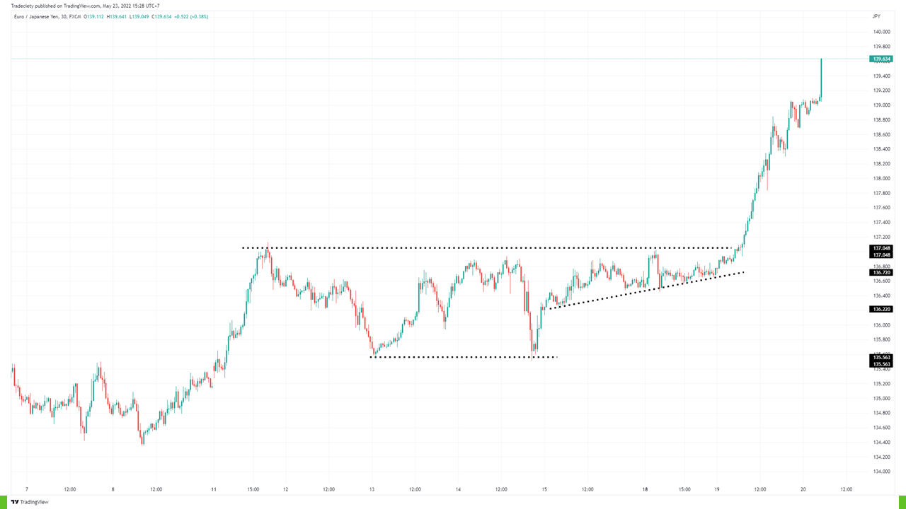 Накопление и пробой