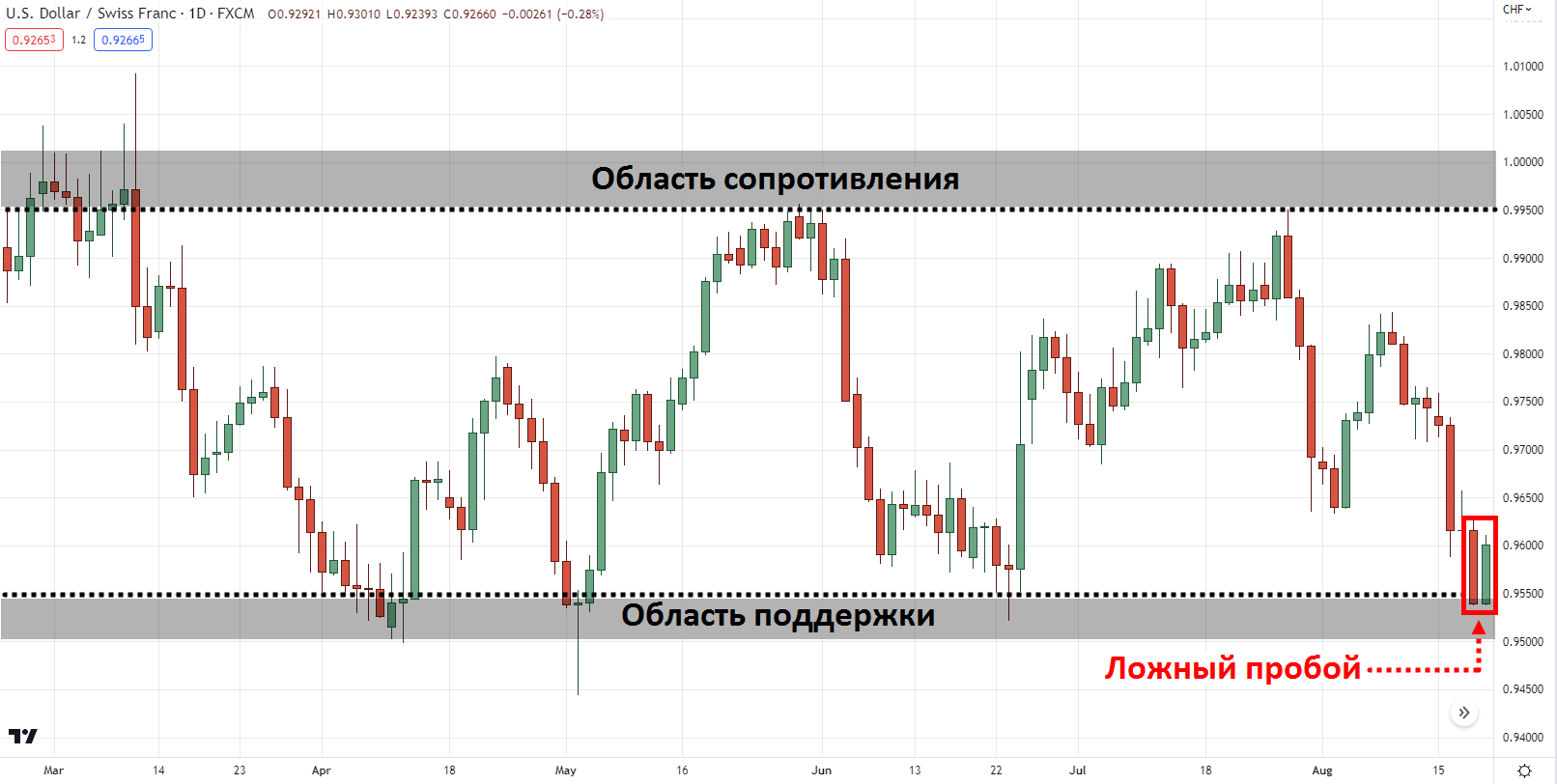 цена возвращается в диапазон