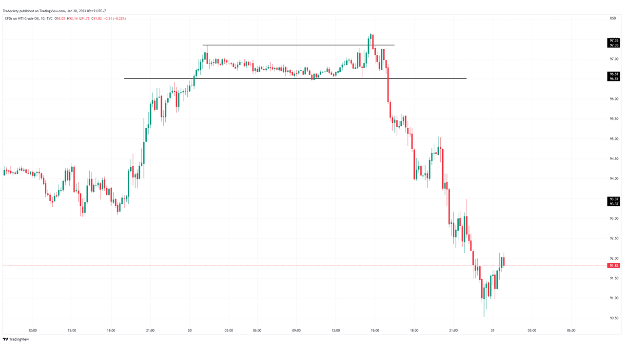 Паттерн «Флаг»