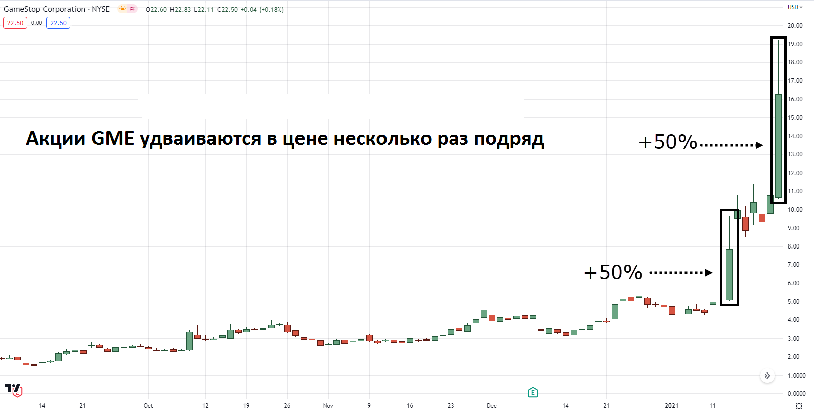 Акции становятся параболическими