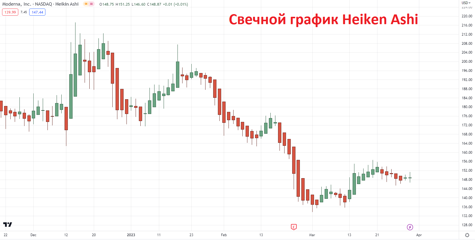 Старший таймфрейм (D1)