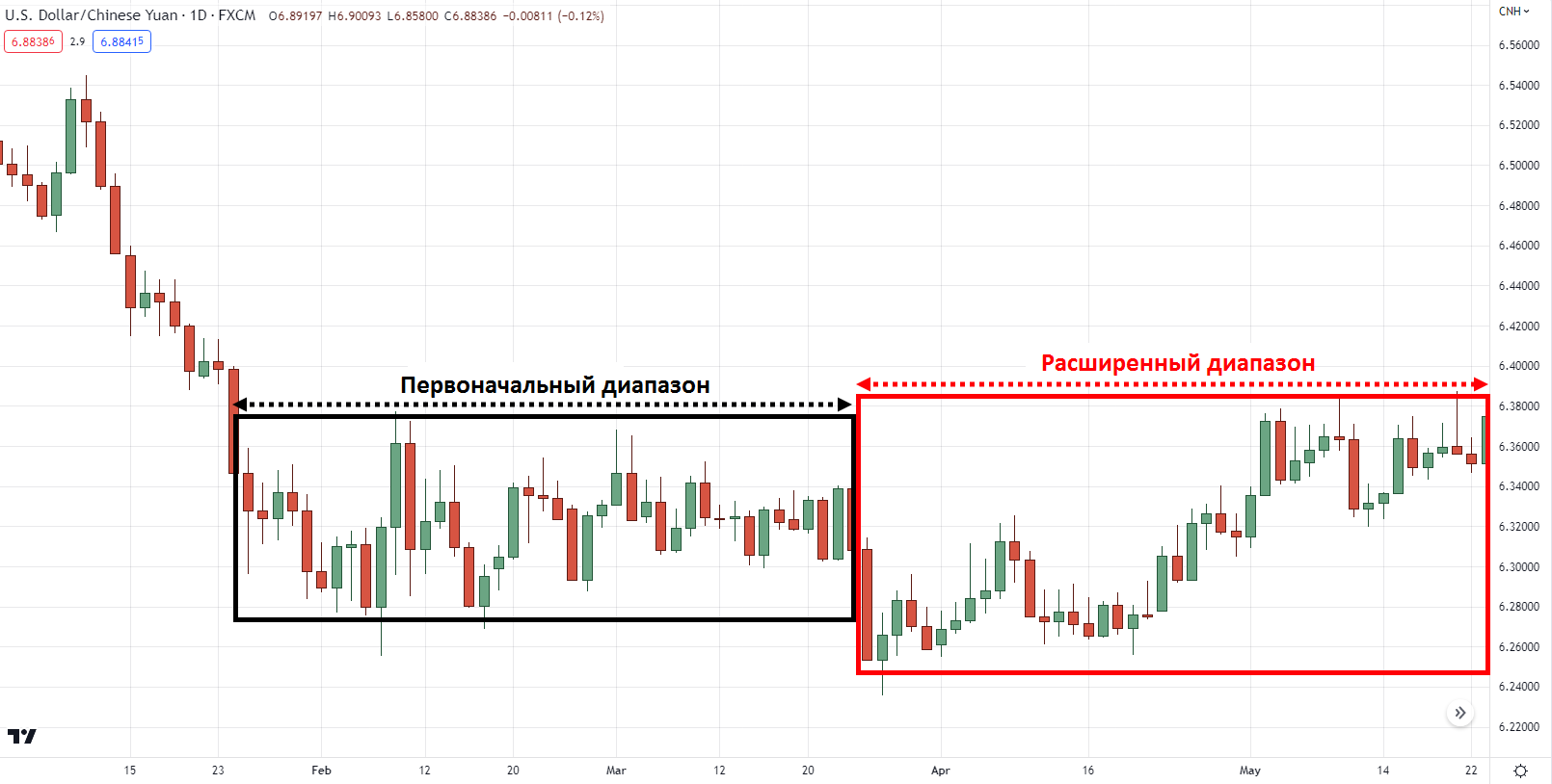 картинка на реальных рынках