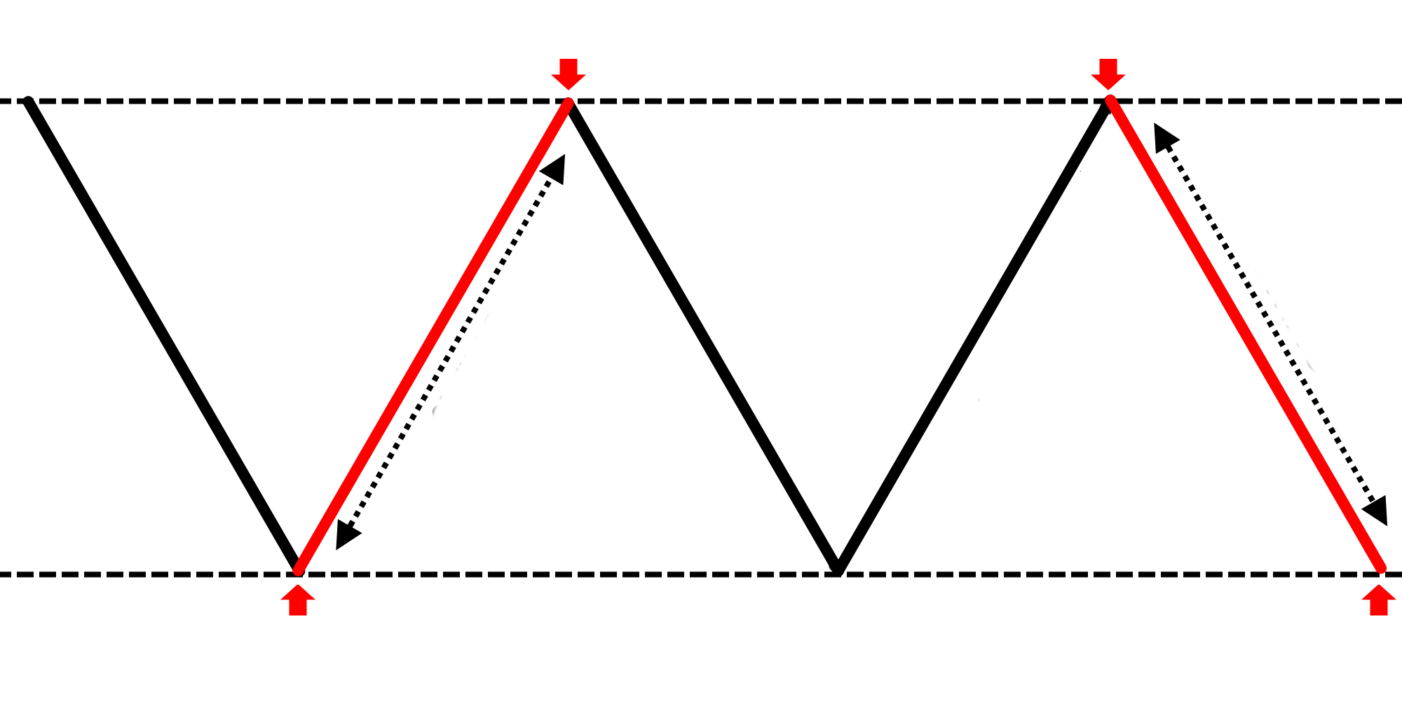 идеальный флэт боковых рынков