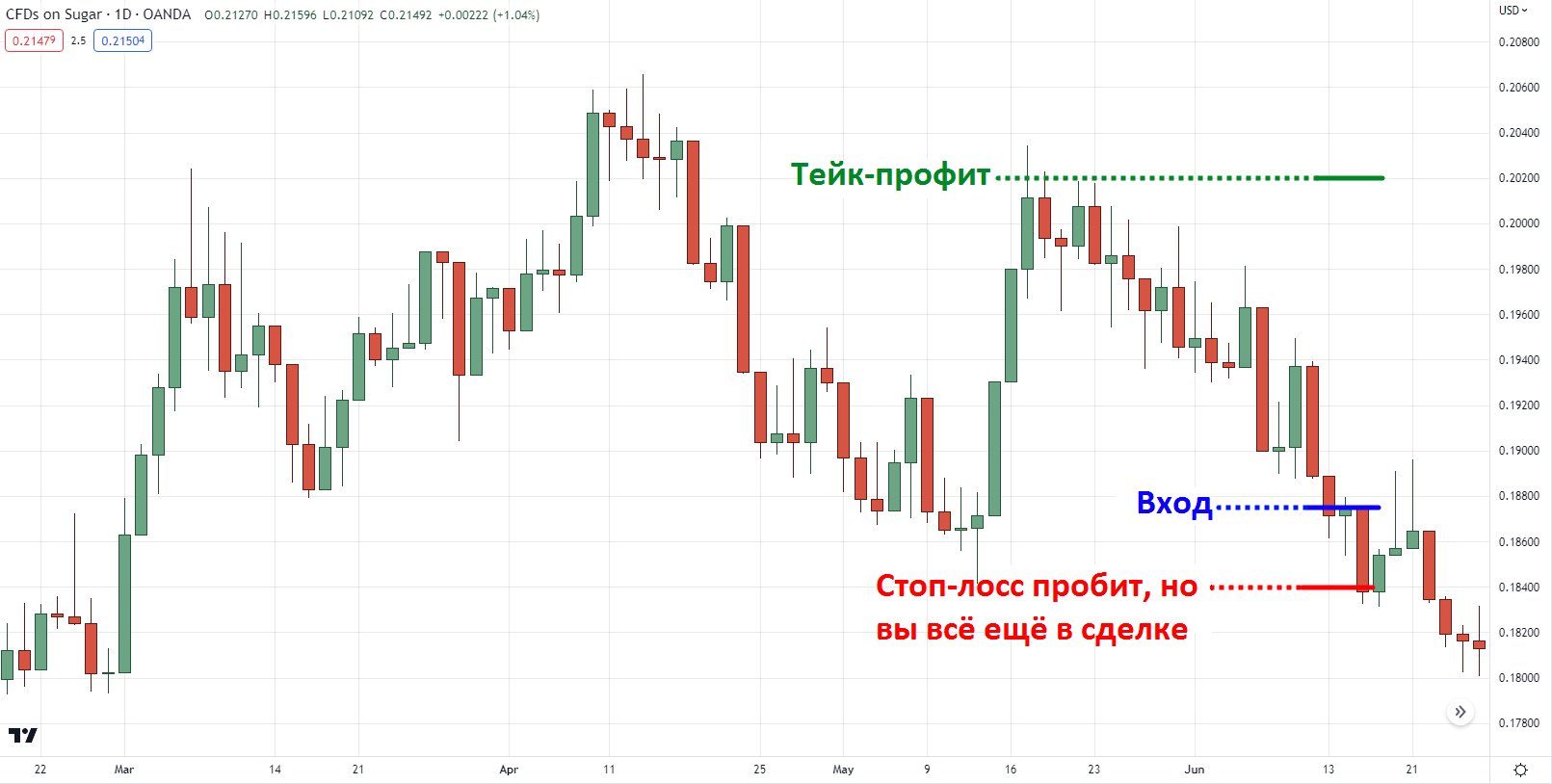 Рынок падает