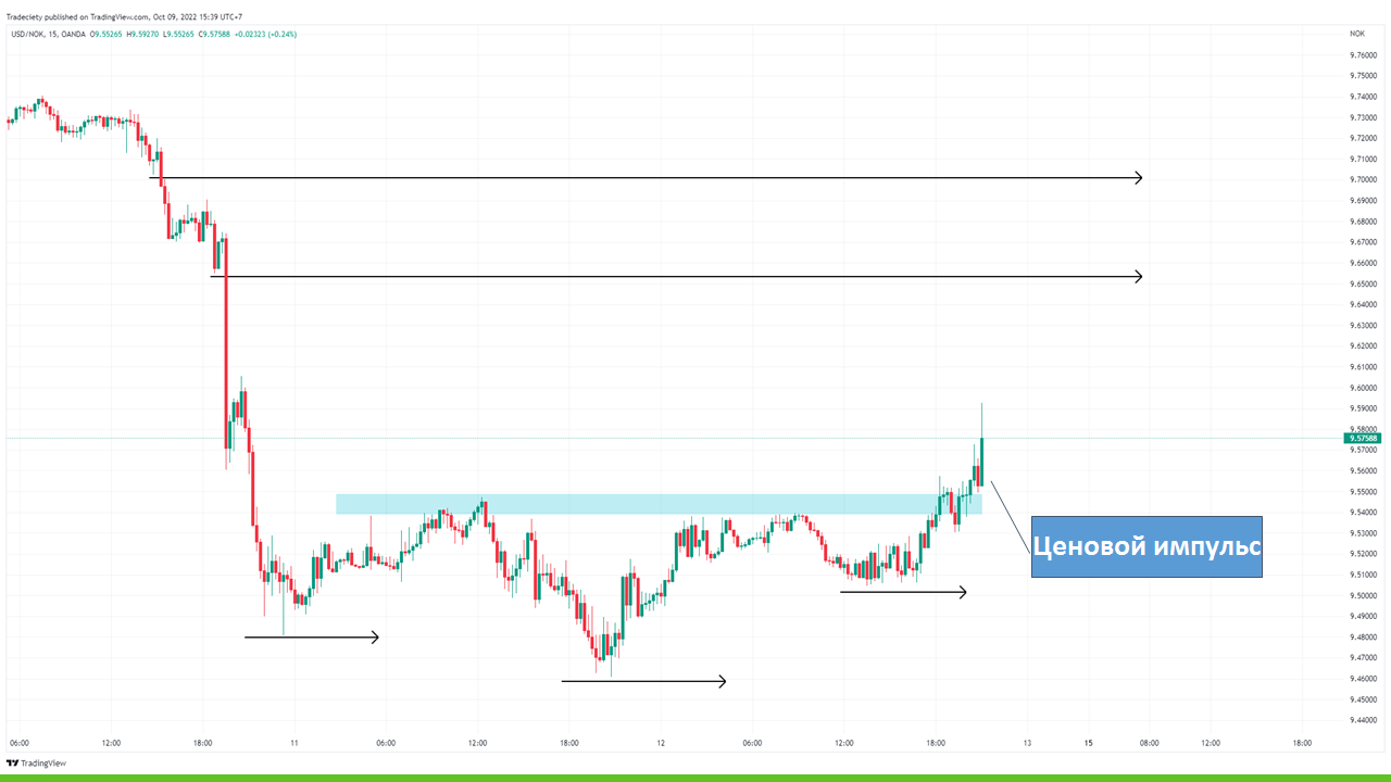 цена формирует коррекционную фигуру