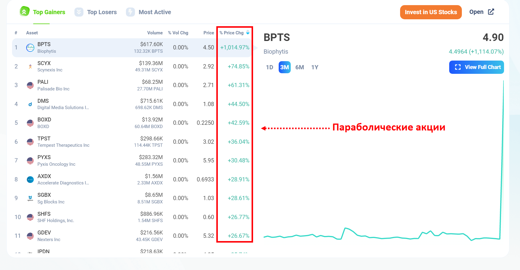 платформа с котировками