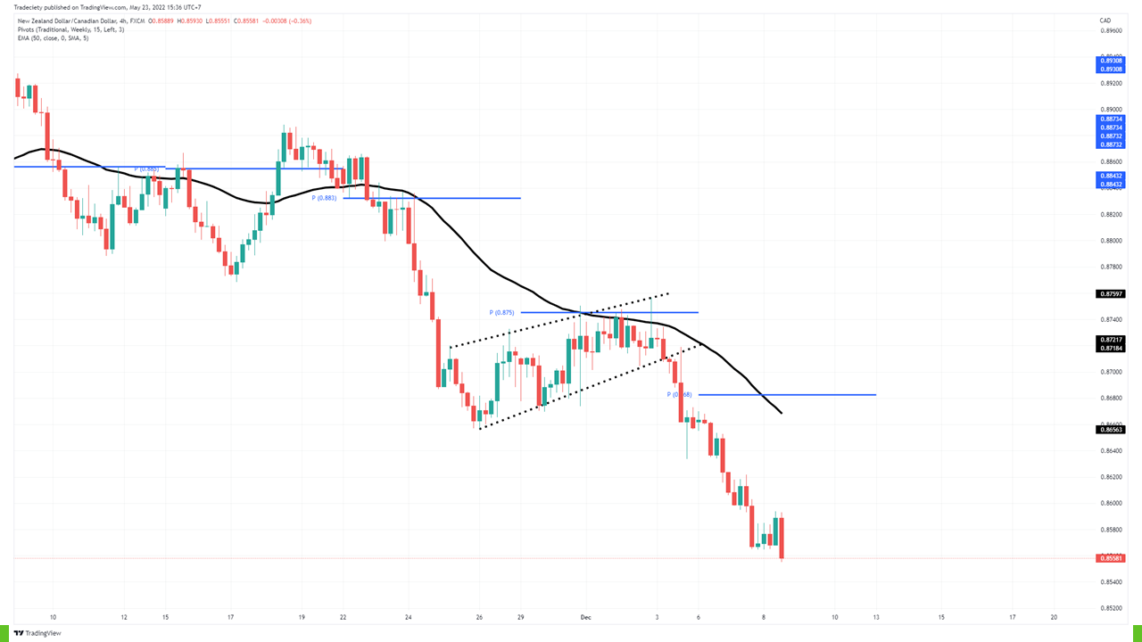 следующая волна тренда