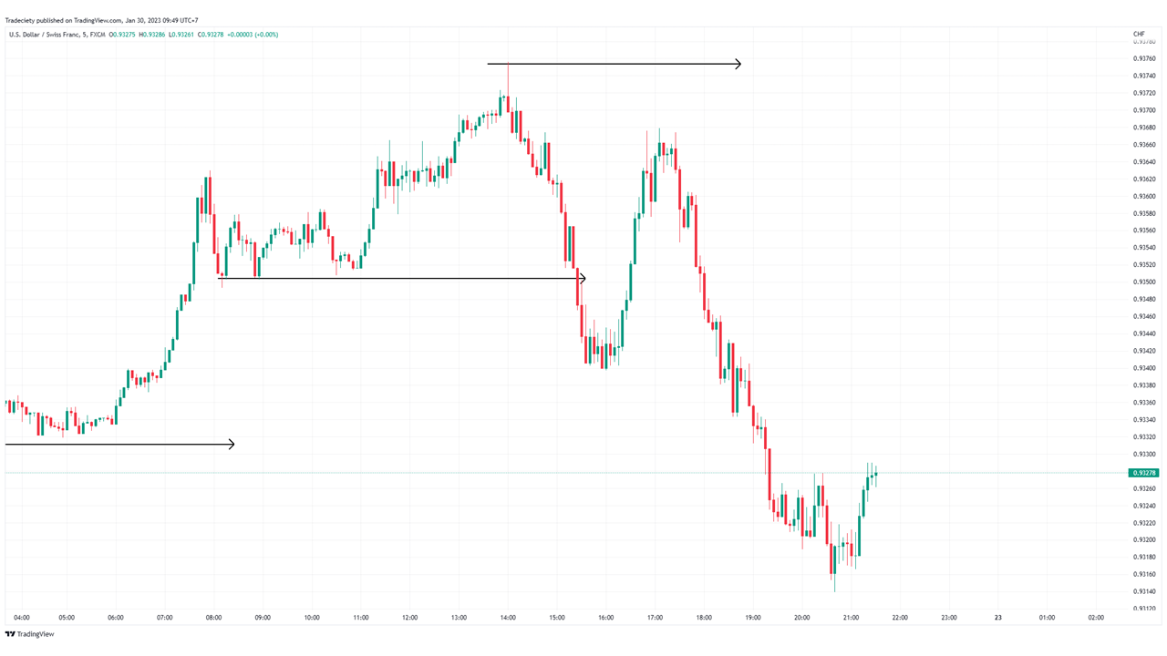 Паттерн 1-2-3