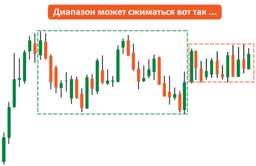 Сжатый диапазон