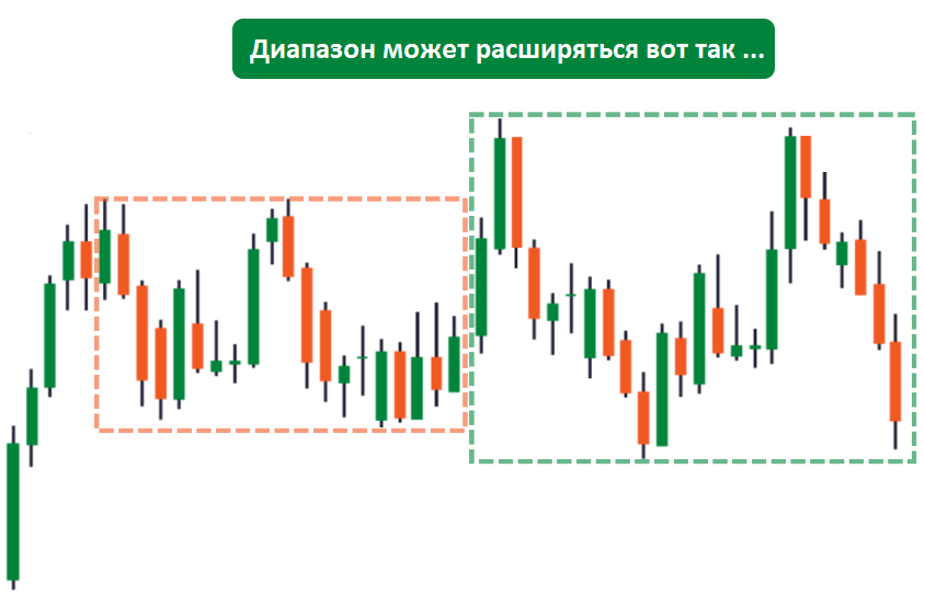 Расширение диапазона