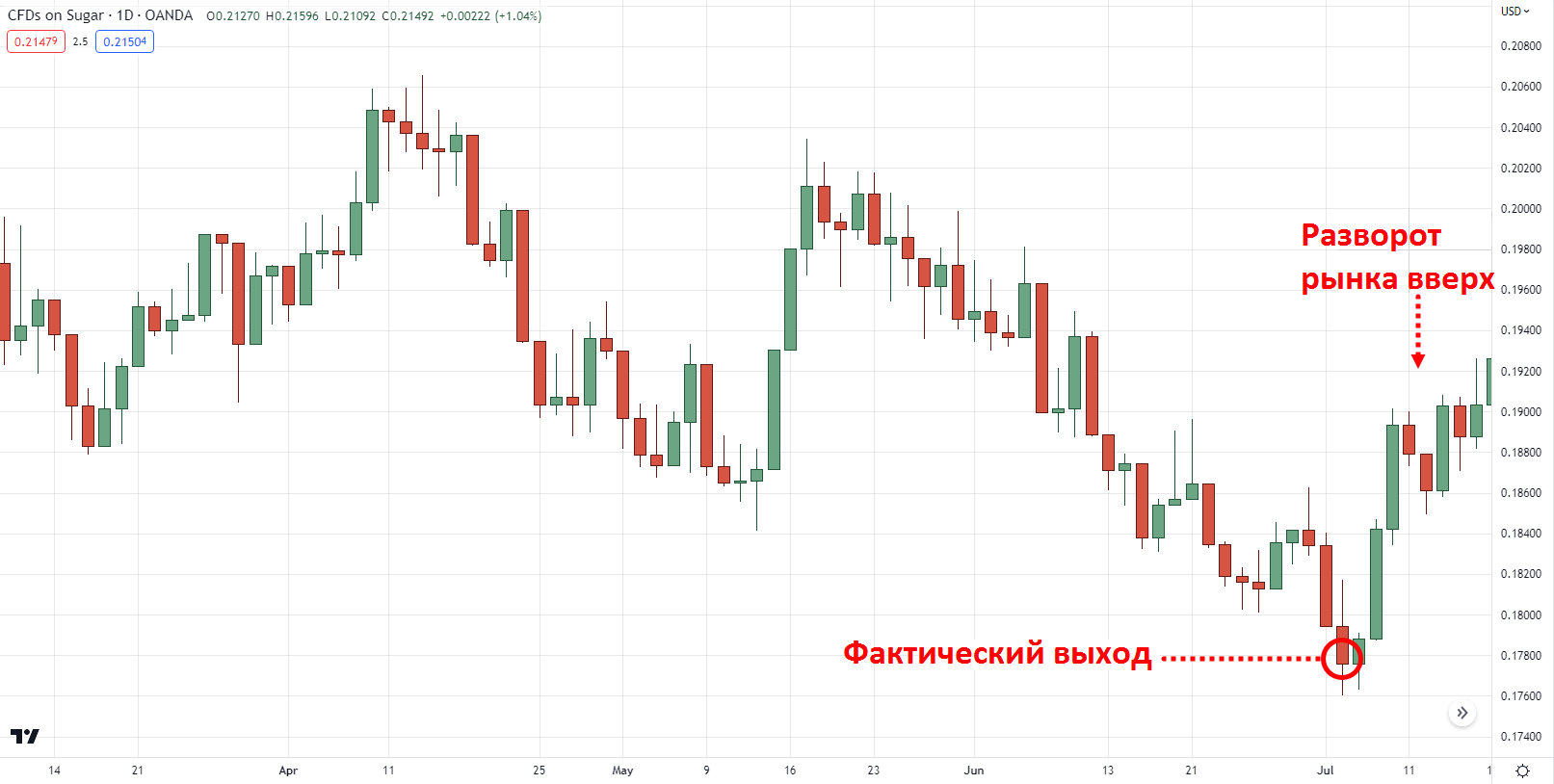 выход из сделки