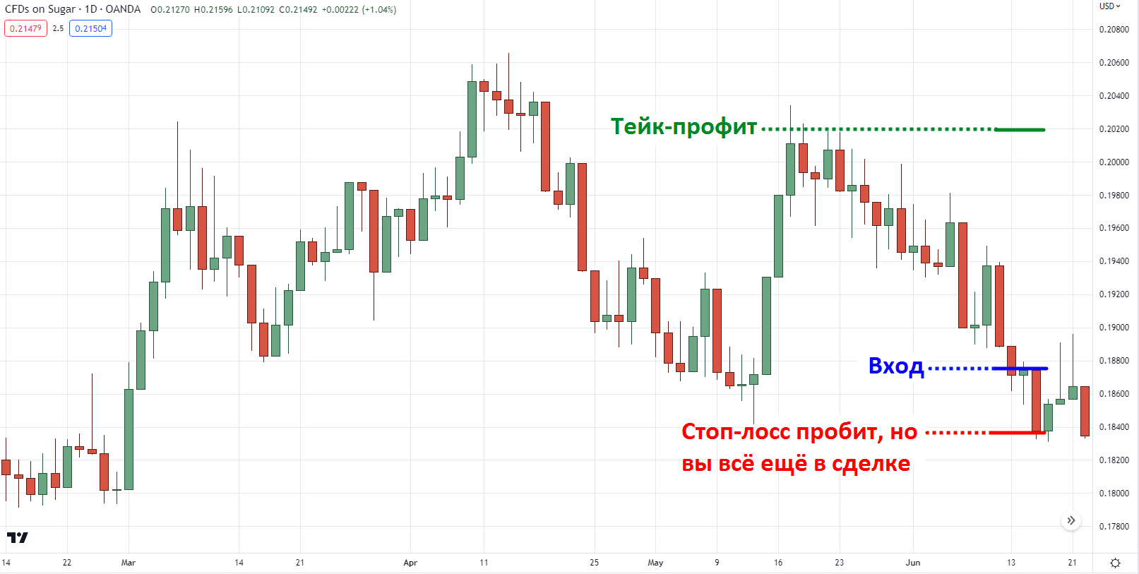 падение рынка