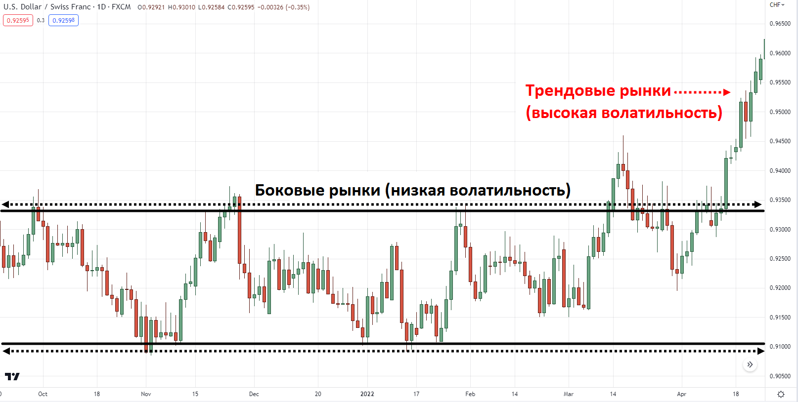 Что такое боковые рынки