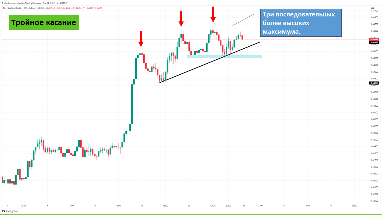 Тройное касание