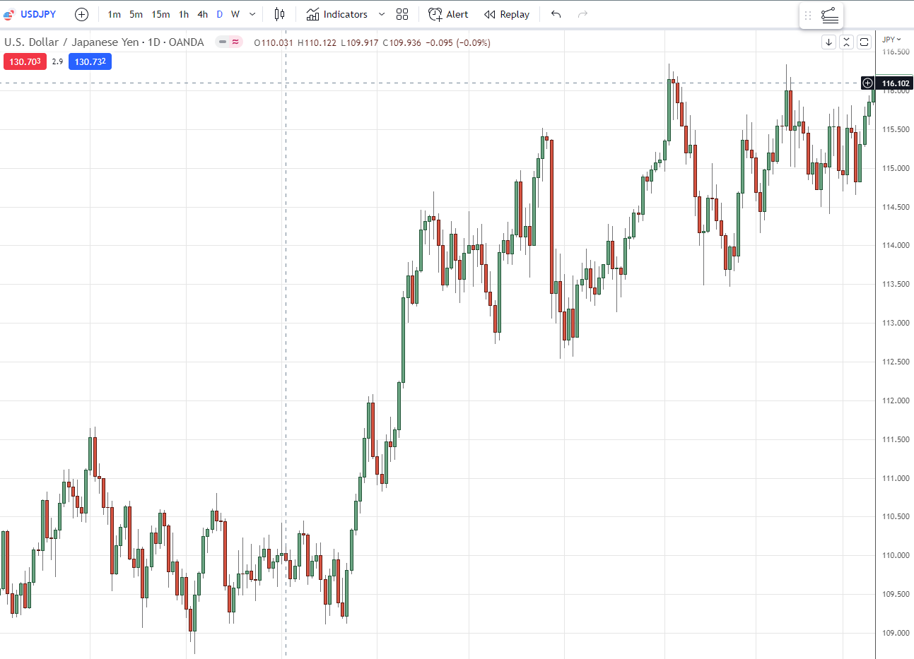 ставить тейк-профит