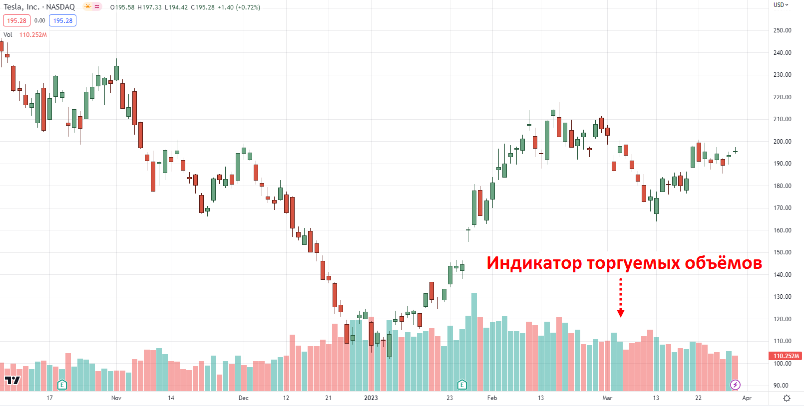 Торгуемые объемы